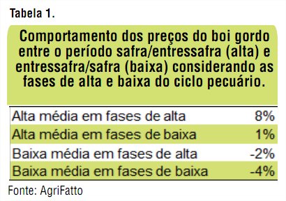 tabela 1