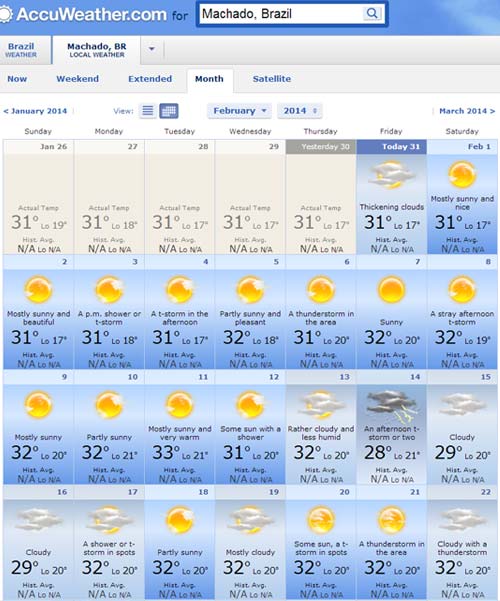 Clima Machado Brasil