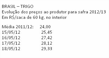 trigo