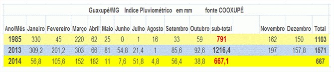 Marco Antônio Jacob - Tabela 2