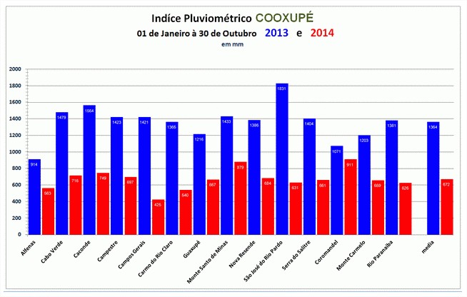 Marco Antônio Jacob - Tabela 3