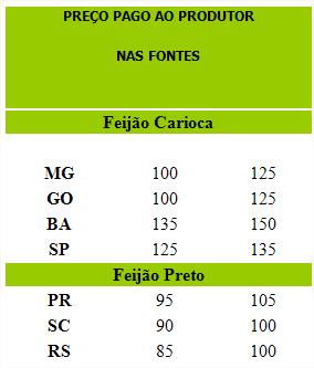 preco produtor