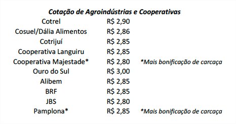 Suínos - Agroindústrias e Cooperativas