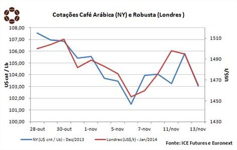 CNC Gráfico 1