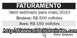 faturamento arantes
