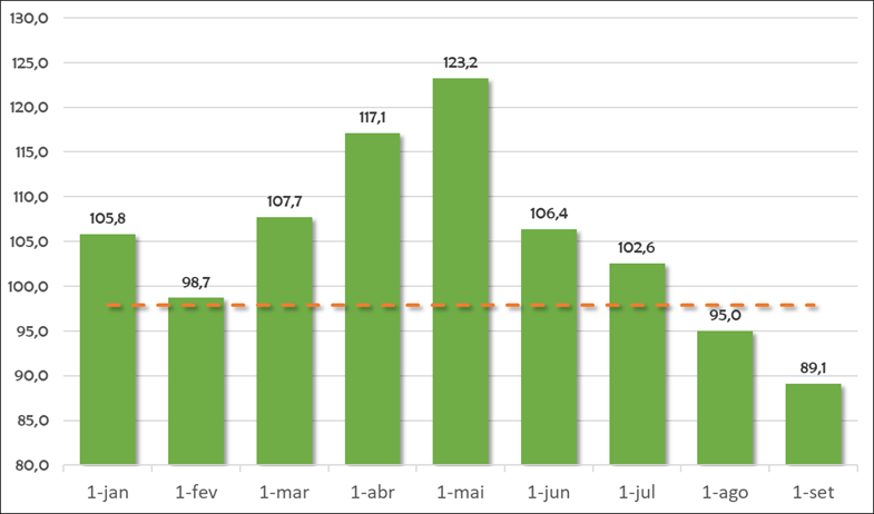 dados da radar investimentos sobre o poder de compra dos frigoríficos
