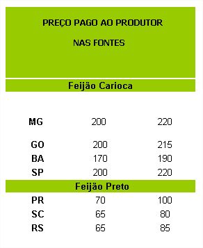 preco ao produtor