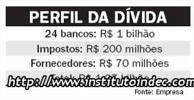 divida arantes