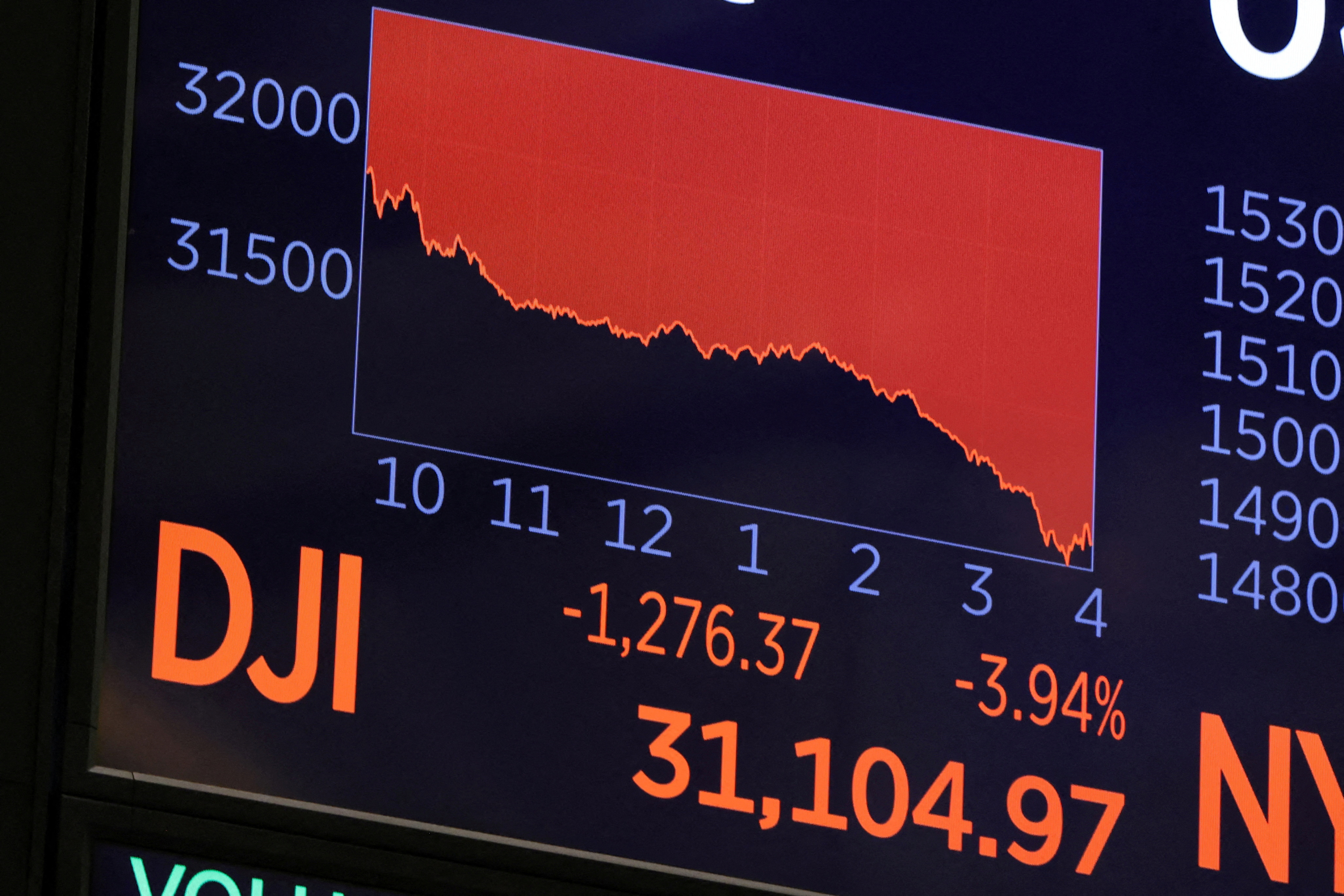 Wall Street dispara enquanto traders apostam em possível desescalada