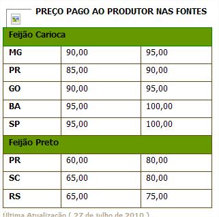 preco ao produtor