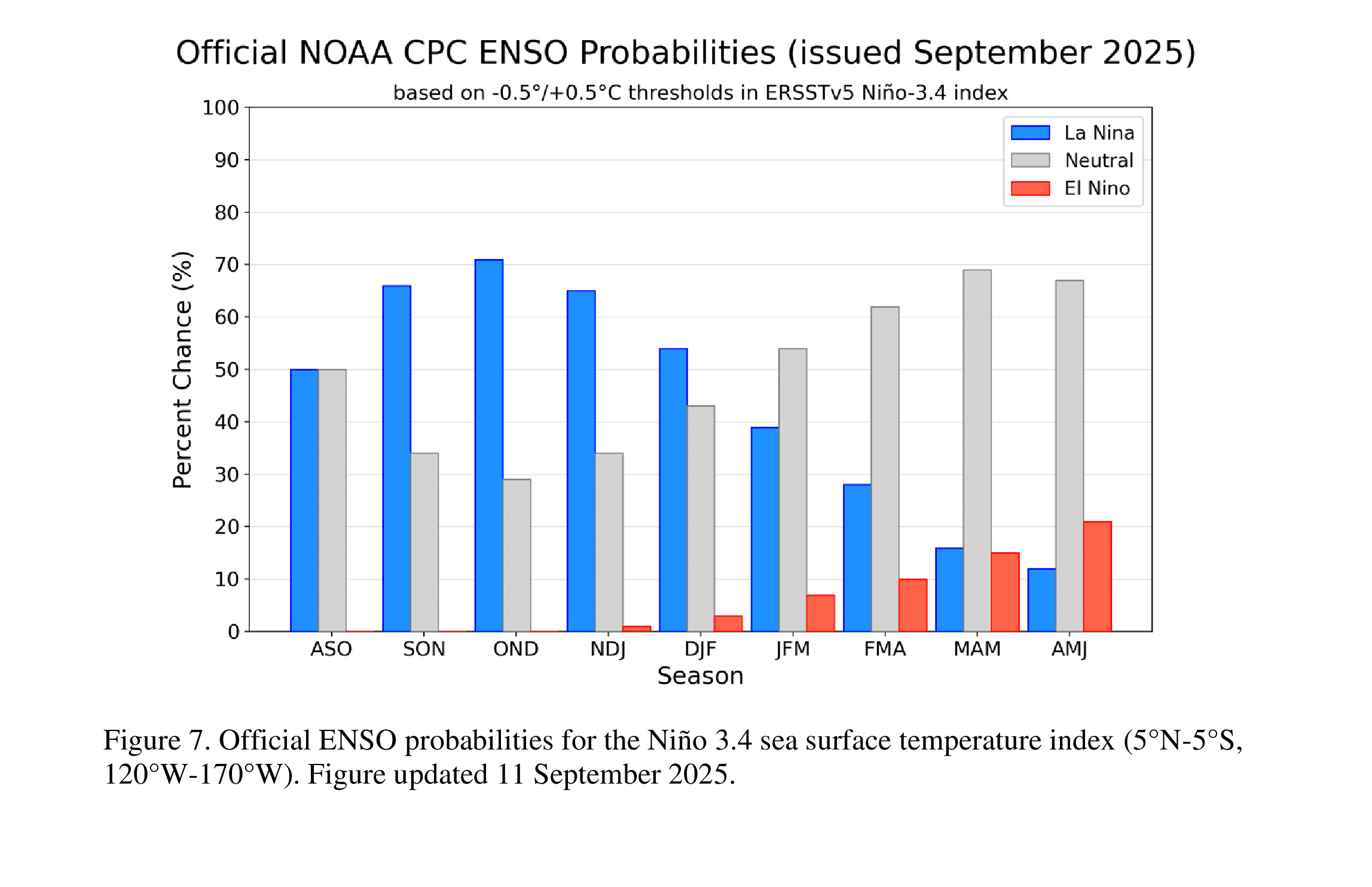 LA NINA_110925_FIG2