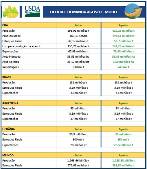 Tabela USDA Agosto (2)