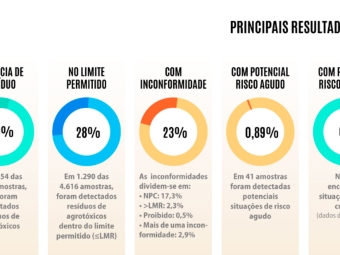 Resíduos em alimentos - Anvisa - 16:9