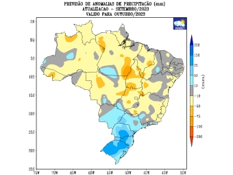 clima
