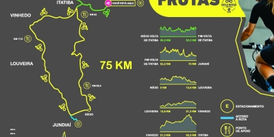 Circuito das Frutas tem roteiro de cicloturismo com 330 quilômetros no interior paulista
