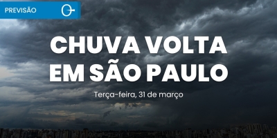 Chuva Volta a SP e RJ com Risco de Temporais