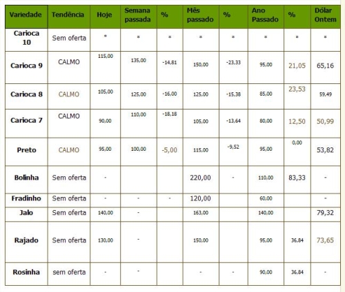 Clique aqui para ampliar!