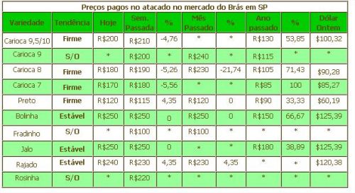 Clique aqui para ampliar!