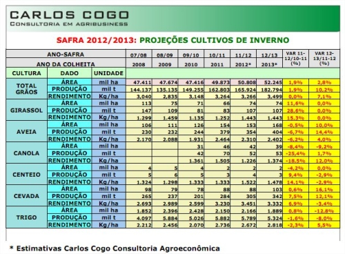 Clique aqui para ampliar!