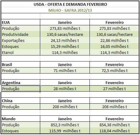 Clique aqui para ampliar!