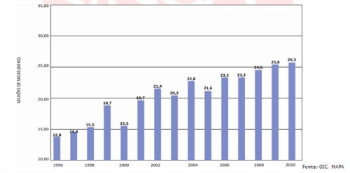 Clique aqui para ampliar!