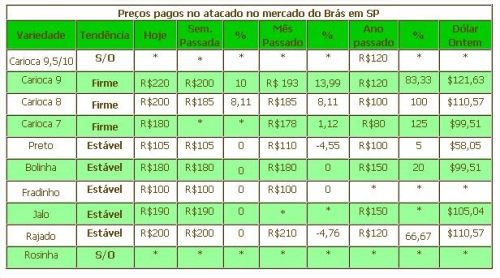 Clique aqui para ampliar!