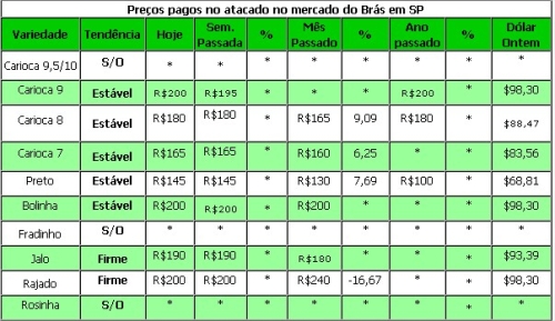 Clique aqui para ampliar!