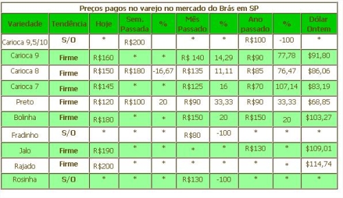 Clique aqui para ampliar!