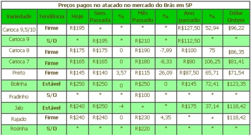 Clique aqui para ampliar!