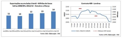 Clique aqui para ampliar!