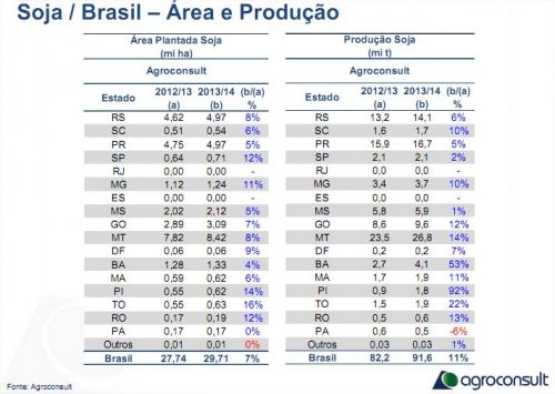 Soja - Agroconsult