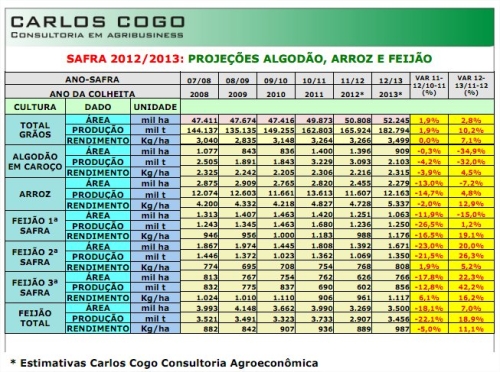 Clique aqui para ampliar!