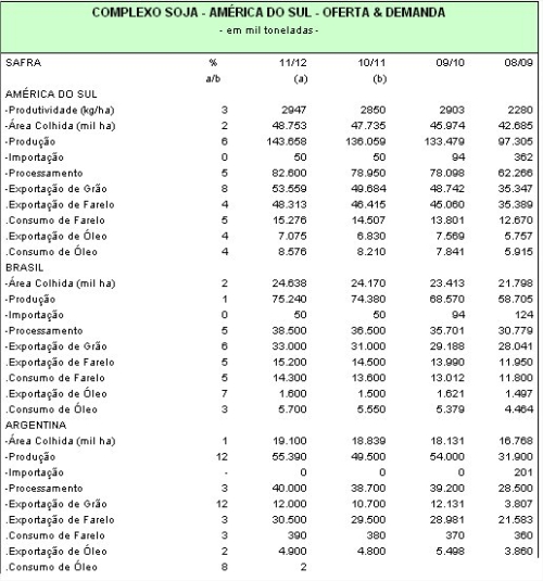 Clique aqui para ampliar!