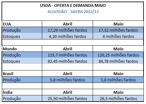 Clique aqui para ampliar!