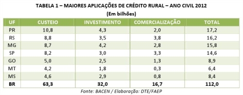 Clique aqui para ampliar!