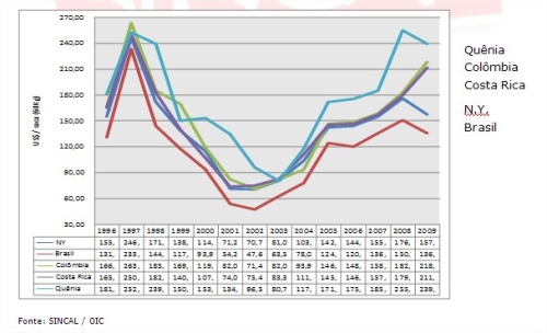 Clique aqui para ampliar!