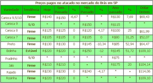Clique aqui para ampliar!