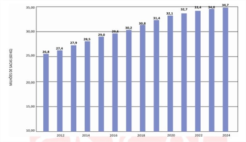 Clique aqui para ampliar!
