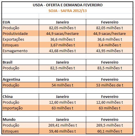 Clique aqui para ampliar!