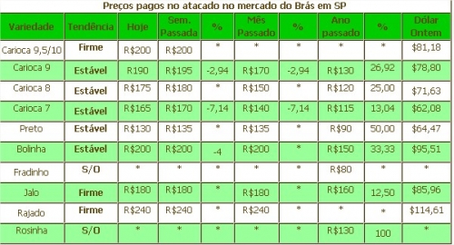 Clique aqui para ampliar!