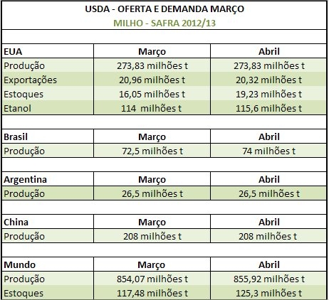 Clique aqui para ampliar!