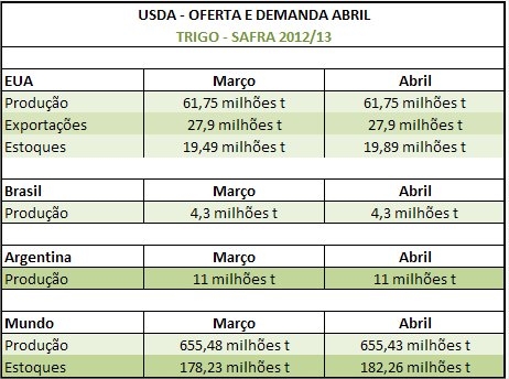 Clique aqui para ampliar!