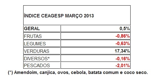 Clique aqui para ampliar!