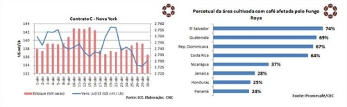 Clique aqui para ampliar!