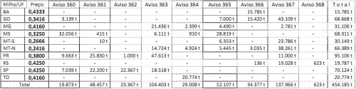 Clique aqui para ampliar!