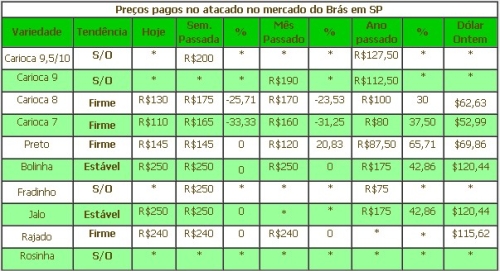 Clique aqui para ampliar!