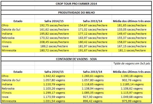 Crop Tour Pro Farmer 2014
