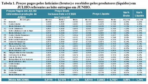 Clique aqui para ampliar!