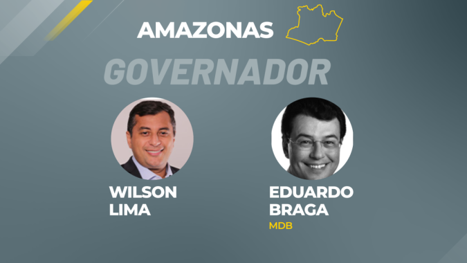 Com 37,05%  das urnas apuradas, Wilson Lima lidera disputa no Amazonas