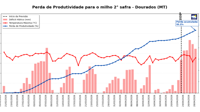 Inmet: Chuvas irregulares e altas temperaturas impactam o desenvolvimento do milho segunda safra no Centro-Oeste